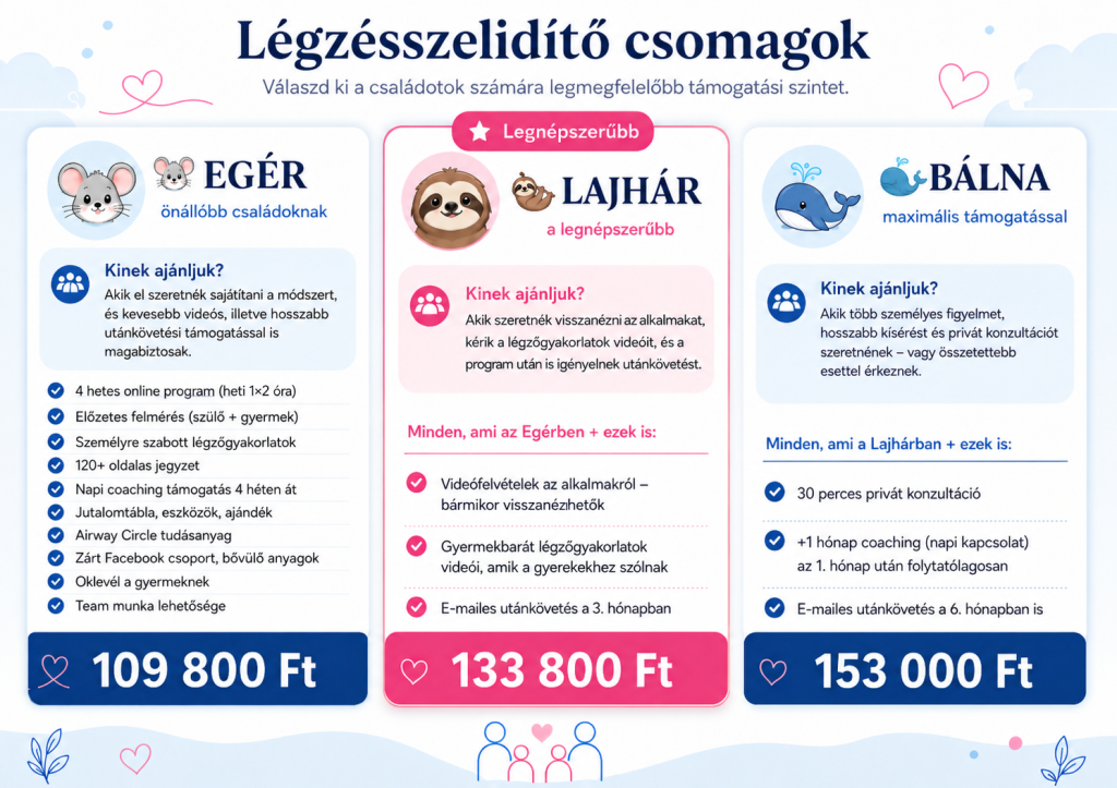 Légzésszelidítés csomagajánlatok és árak